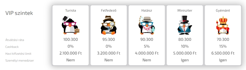 BoaBoa kaszinó VIP szintek