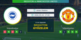 Brighton - Manchester United 24.05.2026. Tippek Premier League