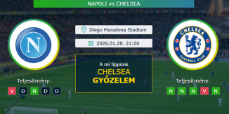Napoli - Chelsea 28.01.2026. Tippek Bajnokok Ligája