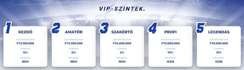 Sportaza kaszinó VIP szintek