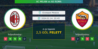 AC Milan - AS Roma 14.01.2024. Tippek Serie A