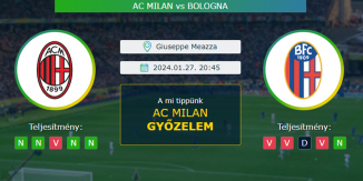 AC Milan - Bologna 27.01.2024. Tippek Serie A