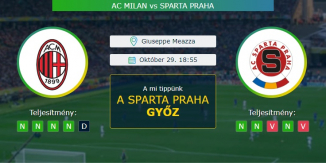 AC Milan - Sparta Praha 29.10.2020 Tippek Európa Liga