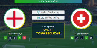 Anglia - Svájc 06.07.2024. Tippek Euro 24