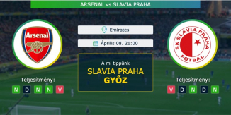 Arsenal – Slavia Praha 08.04.2021 Tippek Európa Liga