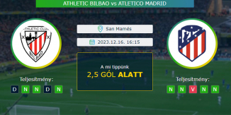 Athletic Bilbao – Atletico Madrid 16.12.2023 Tippek LaLiga