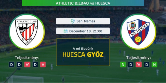 Athletic Bilbao – Huesca 18.12.2020 Tippek La Liga