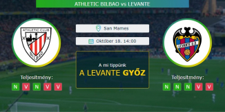 Athletic Bilbao - Levante 18.10.2020 Tippek La Liga