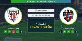 Athletic Bilbao – Levante 11.02.2021 Tippek Copa del Rey