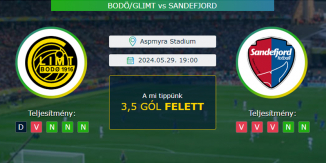 Bodö/Glimt - Sandefjord 29.05.2024. Tippek Eliteserien