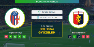 Bologna - Genoa 05.01.2024. Tippek Serie A