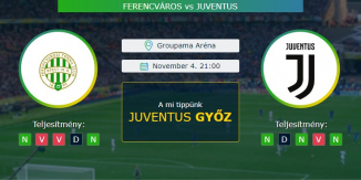 Ferencváros - Juventus 04.11.2020 Tippek Bajnokok Ligája