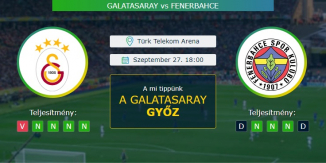 Galatasaray - Fenerbahce 27.09.2020 Tippek Super Lig