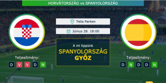 Horvátország – Spanyolország 28.06.2021 Tippek Európa-bajnokság