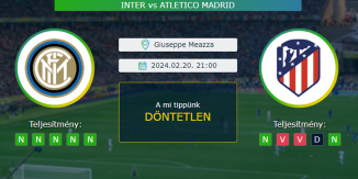 Inter - Atletico Madrid 20.02.2024. Tippek Bajnokok Ligája