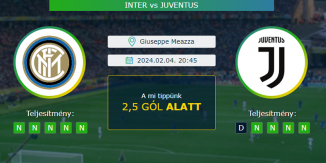 Inter - Juventus 04.02.2024. Tippek Serie A