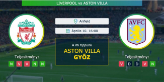 Liverpool – Aston Villa 10.04.2021 Tippek Premier League