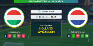 Magyarország - Hollandia 11.10.2024. Tippek Nemzetek Ligája