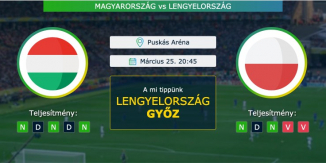 Magyarország – Lengyelország 25.03.2021 Tippek Vb-selejtező