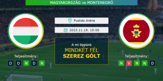 Magyarország – Montenegró 19.11.2023 Tippek Eb-selejtező 2024