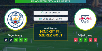 Manchester City – RB Leipzig 28.11.2023 Tippek Bajnokok Ligája