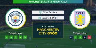 Manchester City – Aston Villa 20.01.2021 Tippek Premier League