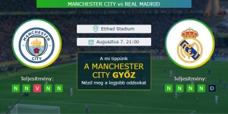 Manchester City - Real Madrid 07.08.2020 Tippek Bajnokok Ligája