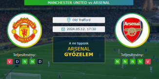 Manchester United - Arsenal 12.05.2024. Tippek Premier League