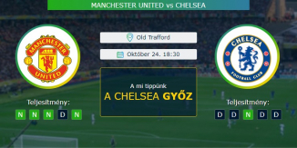 Manchester United - Chelsea 24.10.2020 Tippek Premier League