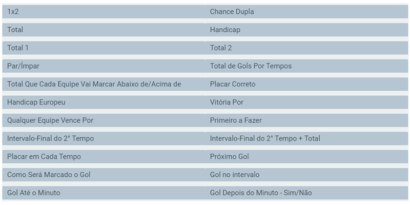 Mercados de apostas MELbet