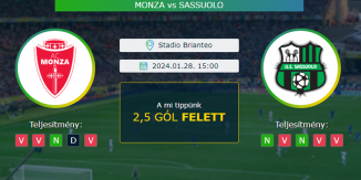 Monza - Sassuolo 28.01.2024. Tippek Serie A