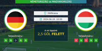 Németország - Magyarország 19.06.2024. Tippek Euro 24