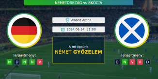 Németország - Skócia 14.06.2024. Tippek Euro 24