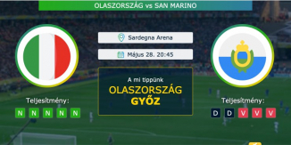 Olaszország – San Marino 28.05.2021 Tippek Barátságos