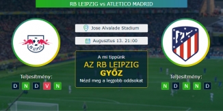 RB Leipzig - Atletico Madrid 13.08.2020 Tippek Bajnokok Ligája