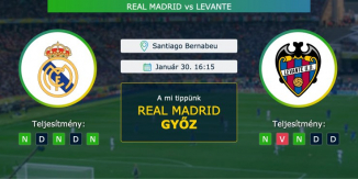 Real Madrid – Levante 30.01.2021 Tippek La Liga