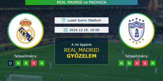 Real Madrid - Pachuca 18.12.2024. Tippek Interkontinentális Kupa