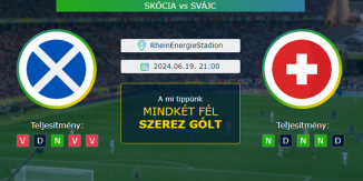 Skócia - Svájc 19.06.2024. Tippek Euro 24