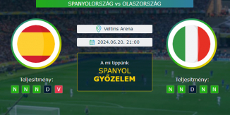 Spanyolország - Olaszország 20.06.2024. Tippek Euro 24