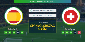 Spanyolország - Svájc 10.10.2020 Tippek Nemzetek Ligája