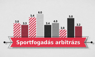 arbitrázs sportfogadás módszerek