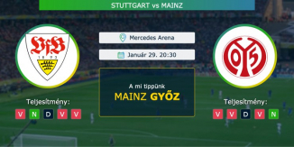 Stuttgart – Mainz 29.01.2021 Tippek Bundesliga