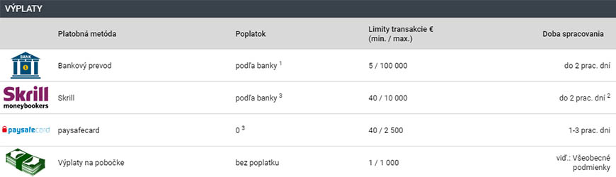 Tipsport Slovensko - vklady a výbery