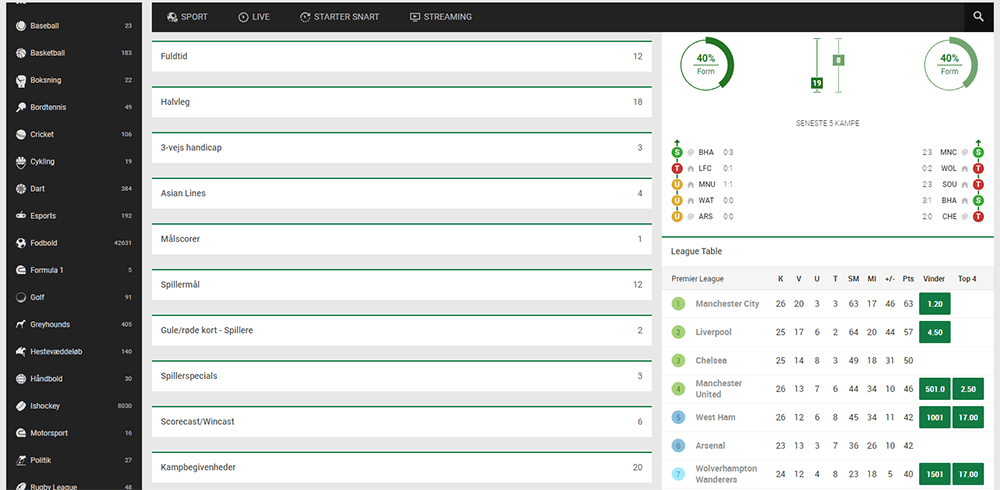 Unibet væddemålsmarkeder