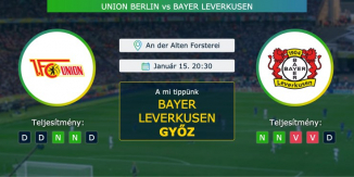 Union Berlin – Bayer Leverkusen 15.01.2021 Tippek Bundesliga